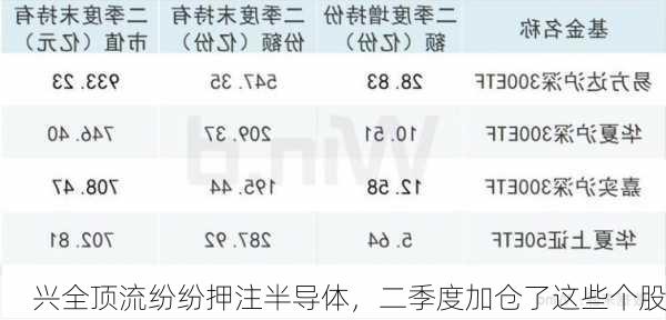 兴全顶流纷纷押注半导体，二季度加仓了这些个股