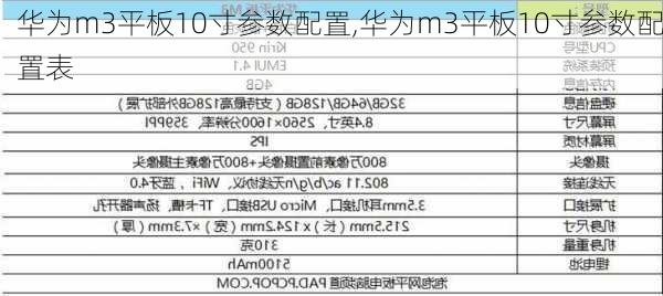 华为m3平板10寸参数配置,华为m3平板10寸参数配置表