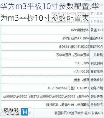 华为m3平板10寸参数配置,华为m3平板10寸参数配置表