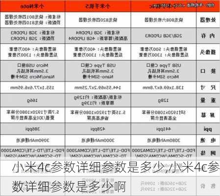 小米4c参数详细参数是多少,小米4c参数详细参数是多少啊