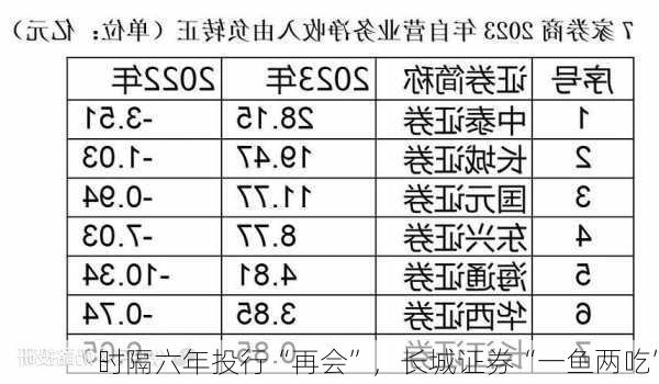 时隔六年投行“再会”，长城证券“一鱼两吃”