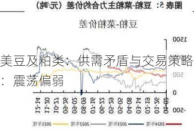 美豆及粕类：供需矛盾与交易策略：震荡偏弱