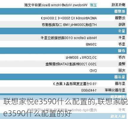 联想家悦e3590什么配置的,联想家悦e3590什么配置的好