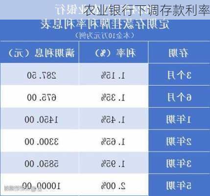 农业银行下调存款利率