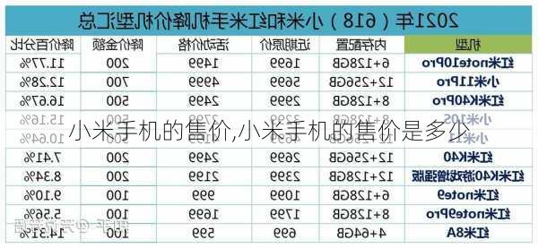 小米手机的售价,小米手机的售价是多少