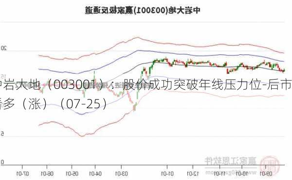 中岩大地（003001）：股价成功突破年线压力位-后市看多（涨）（07-25）