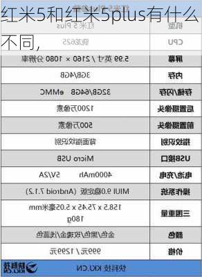 红米5和红米5plus有什么不同,