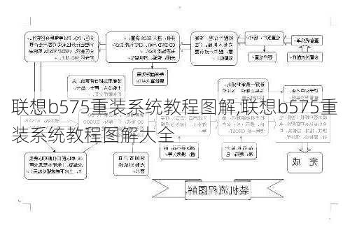 联想b575重装系统教程图解,联想b575重装系统教程图解大全