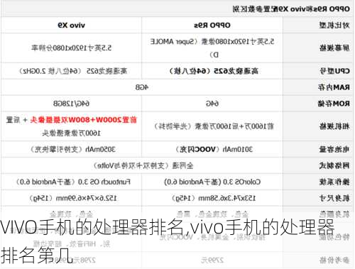 VIVO手机的处理器排名,vivo手机的处理器排名第几