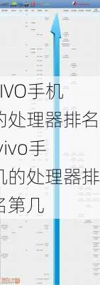 VIVO手机的处理器排名,vivo手机的处理器排名第几