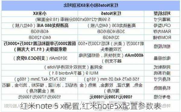 红米note 5 x配置,红米note5x配置参数表