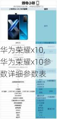 华为荣耀x10,华为荣耀x10参数详细参数表