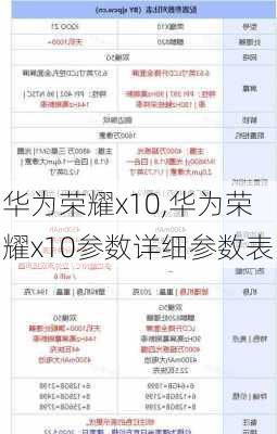 华为荣耀x10,华为荣耀x10参数详细参数表