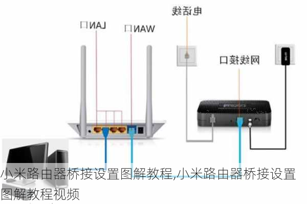 小米路由器桥接设置图解教程,小米路由器桥接设置图解教程视频