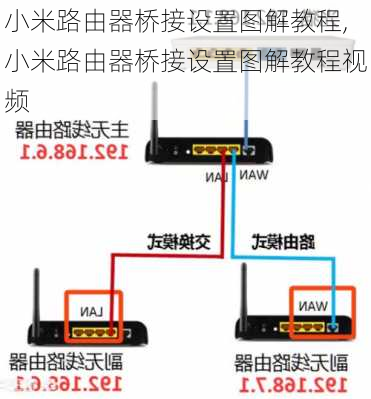 小米路由器桥接设置图解教程,小米路由器桥接设置图解教程视频