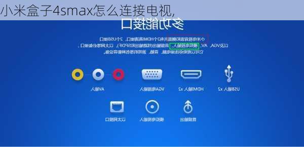 小米盒子4smax怎么连接电视,
