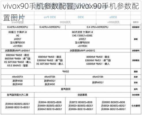 vivox90手机参数配置,vivox90手机参数配置图片