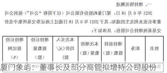 厦门象屿：董事长及部分高管拟增持公司股份