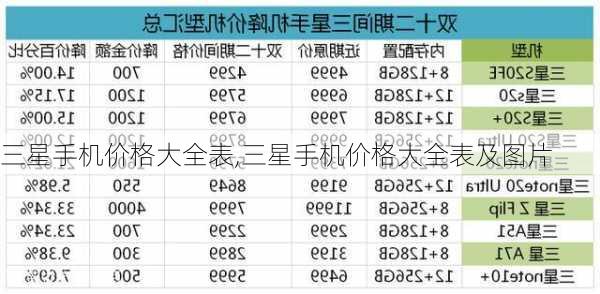 三星手机价格大全表,三星手机价格大全表及图片