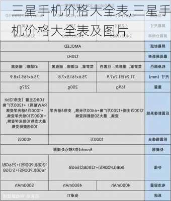 三星手机价格大全表,三星手机价格大全表及图片