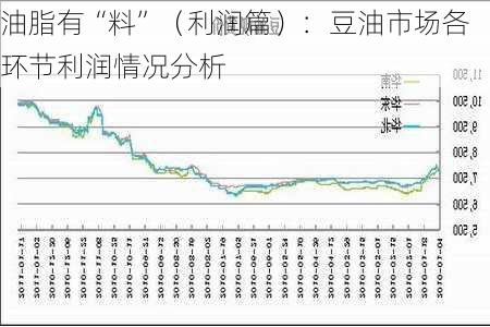 油脂有“料”（利润篇）：豆油市场各环节利润情况分析