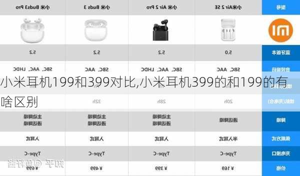 小米耳机199和399对比,小米耳机399的和199的有啥区别