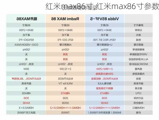 红米max86寸,红米max86寸参数