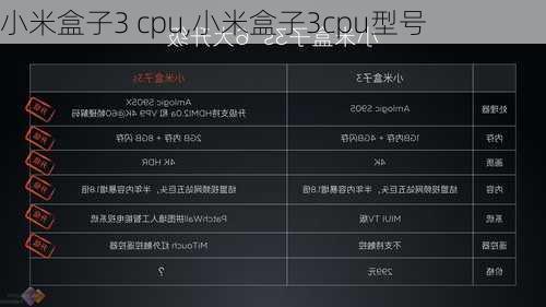 小米盒子3 cpu,小米盒子3cpu型号