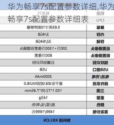 华为畅享7s配置参数详细,华为畅享7s配置参数详细表