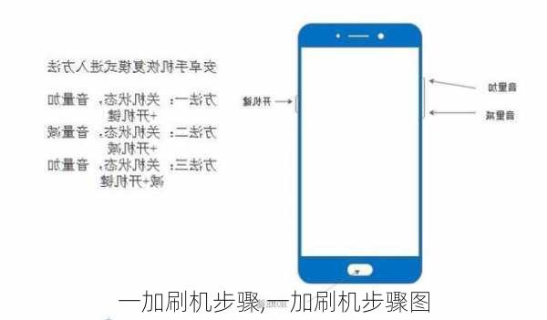 一加刷机步骤,一加刷机步骤图