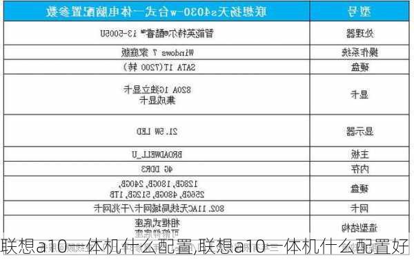 联想a10一体机什么配置,联想a10一体机什么配置好