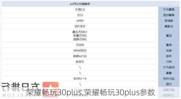 荣耀畅玩30plus,荣耀畅玩30plus参数