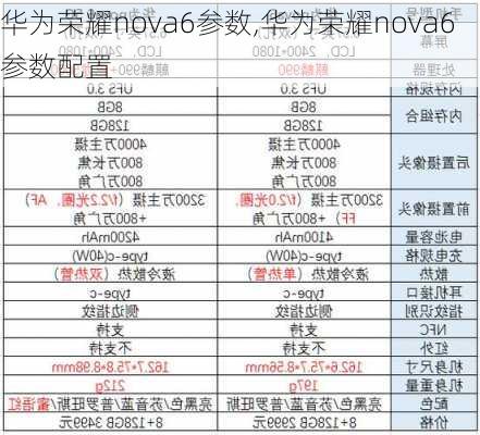 华为荣耀nova6参数,华为荣耀nova6参数配置