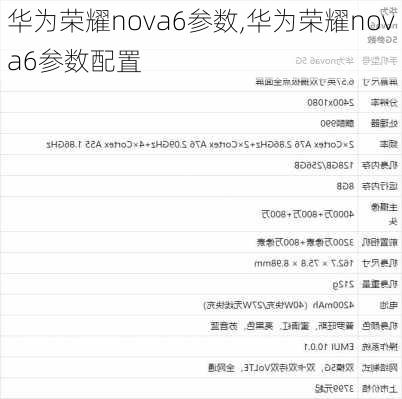 华为荣耀nova6参数,华为荣耀nova6参数配置