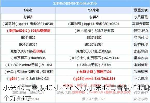 小米4a青春版40寸和4c区别,小米4a青春版和4c哪个好43寸