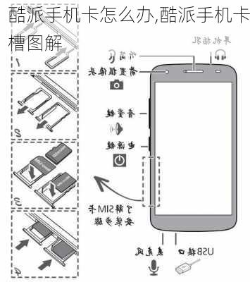 酷派手机卡怎么办,酷派手机卡槽图解
