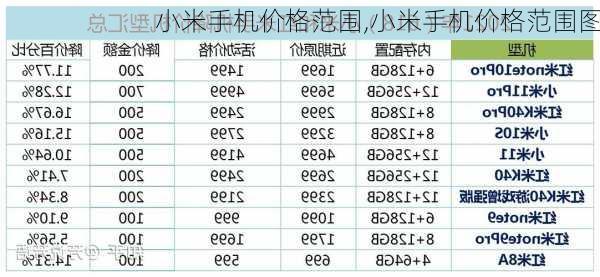 小米手机价格范围,小米手机价格范围图