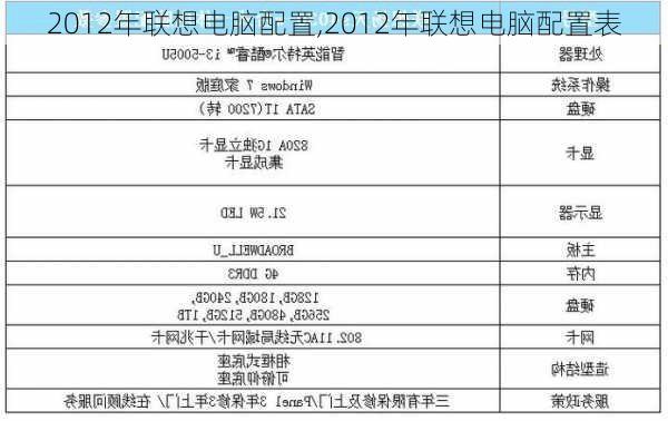 2012年联想电脑配置,2012年联想电脑配置表