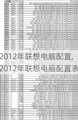 2012年联想电脑配置,2012年联想电脑配置表