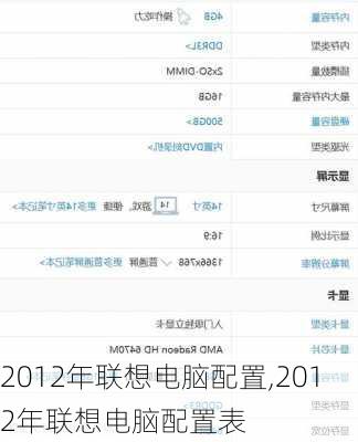 2012年联想电脑配置,2012年联想电脑配置表