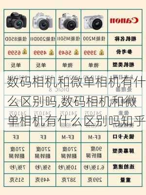 数码相机和微单相机有什么区别吗,数码相机和微单相机有什么区别吗知乎