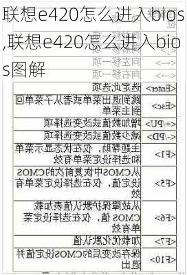 联想e420怎么进入bios,联想e420怎么进入bios图解