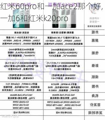 红米60pro和一加ace2那个好,一加6和红米k20pro