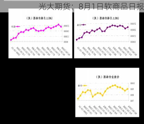 光大期货：8月1日软商品日报