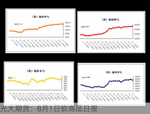 光大期货：8月1日软商品日报