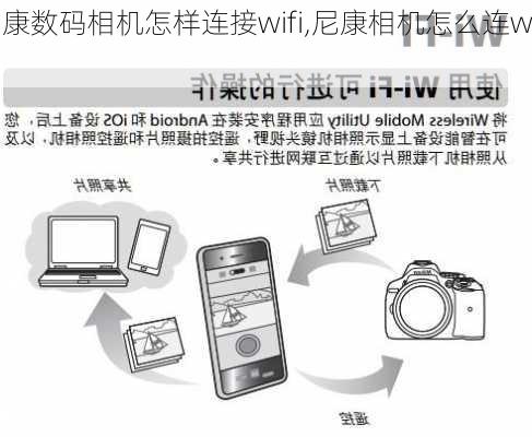 尼康数码相机怎样连接wifi,尼康相机怎么连wifi