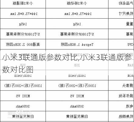 小米3联通版参数对比,小米3联通版参数对比图