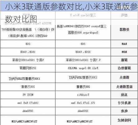 小米3联通版参数对比,小米3联通版参数对比图