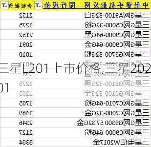 三星L201上市价格,三星20201