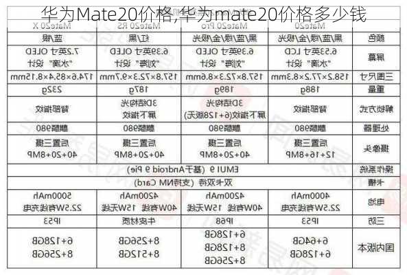 华为Mate20价格,华为mate20价格多少钱